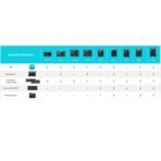 Сгъваем соларен панел зареждащ директно вашето устройство от слънцето - EcoFlow 220W Solar Panel (черен) - Image 10