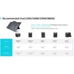 Сгъваем соларен панел зареждащ директно вашето устройство от слънцето (черен) - EcoFlow 110W Solar Panel (refurbished) - Image 10