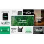 Комплект портативна професионална електроцентрала и соларен панел - EcoFlow DELTA 2 Max Portable Power Station 2048Wh and 400W Solar Panel - Image 9