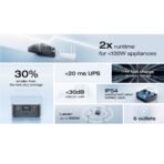 Безшумен малък агрегат за ток за зареждане на различна техника и устройства - EcoFlow RIVER 3 Portable Power Station 256Wh (черен) - Image 12